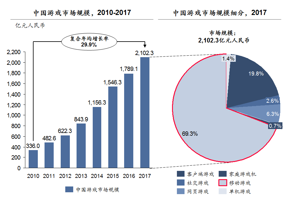 欧博系统架构可视化